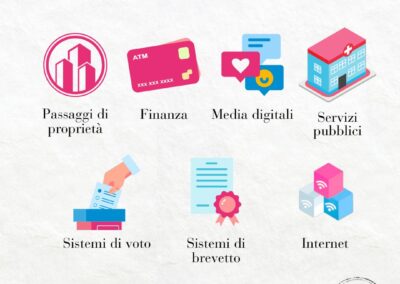 4 AI , come l'UE regolamenta e gestisce le nuove tecnologie.