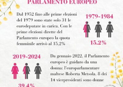 diritti delle donne al Parlamento Europeo